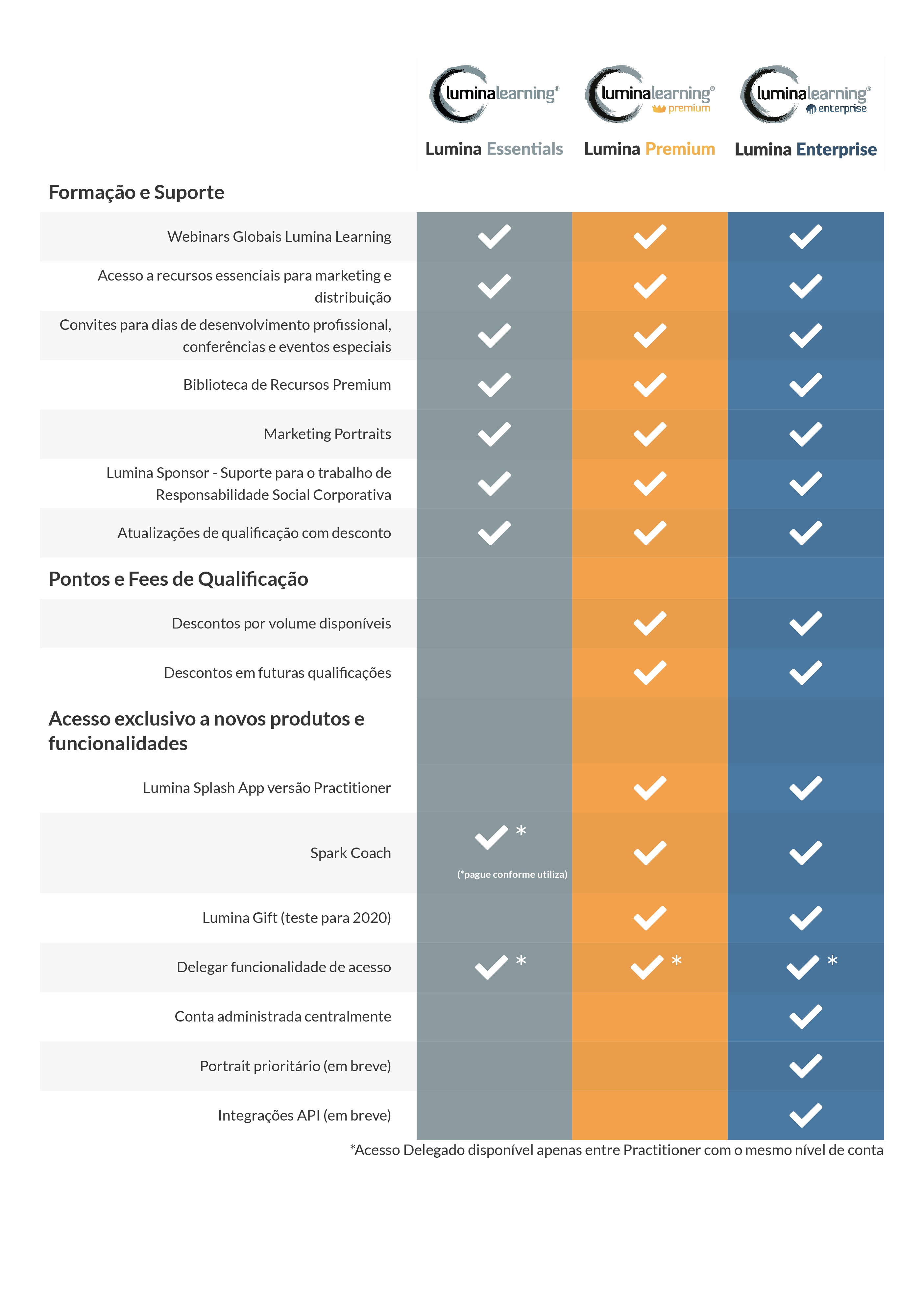 Subscription Table - Portuguese