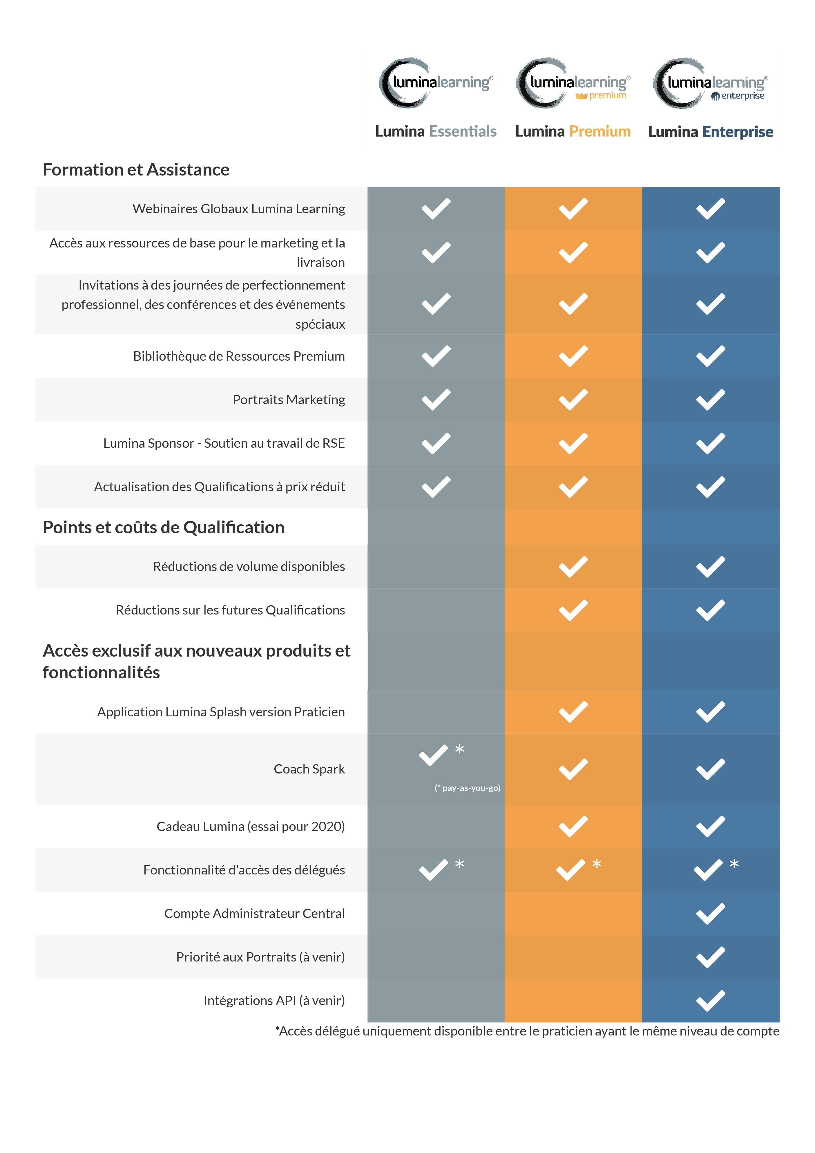 Lumina Subscription Table-fr_FR